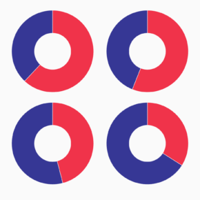 Workforce composition