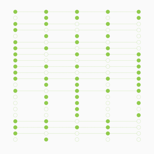 2. Gender equality at work – 2025 WGEA data
